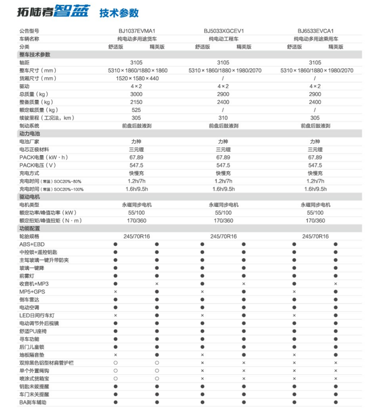 二手電動貨車,純電動貨車,電動輕卡貨車,新能源物流車,新能源貨車,電動貨車,電動廂式貨車,新能源電動貨車,租電動貨車,租新能源貨車